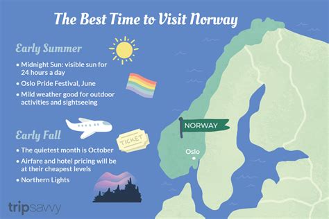 best time of year to travel to norway
